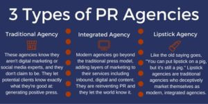 PR Agencies